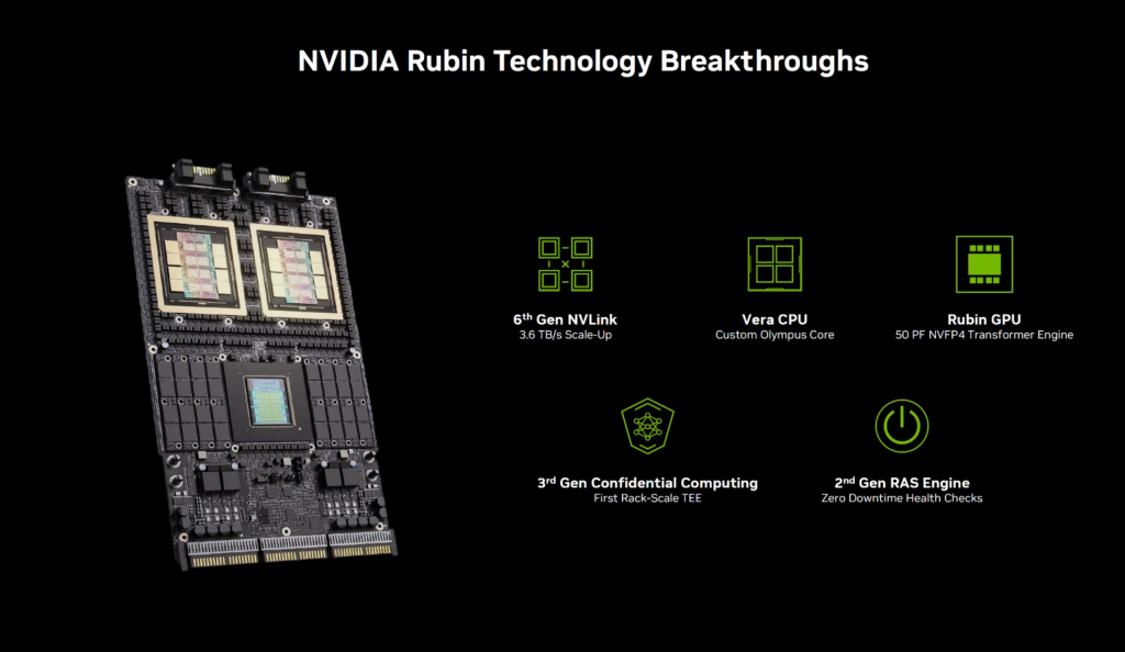 Rubin AI