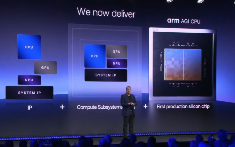 IBM Arm AI